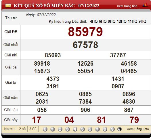 XSMB 10/12, xổ số hôm nay, trực tiếp kết quả xổ số miền Bắc hôm nay 10/12/2022
