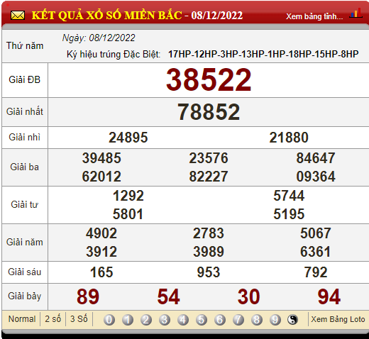 XSMB 11/12, xổ số hôm nay, trực tiếp kết quả xổ số miền Bắc hôm nay 11/12/2022