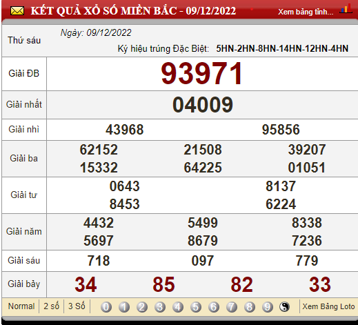 XSMB 12/12, xổ số hôm nay, trực tiếp kết quả xổ số miền Bắc hôm nay 12/12/2022