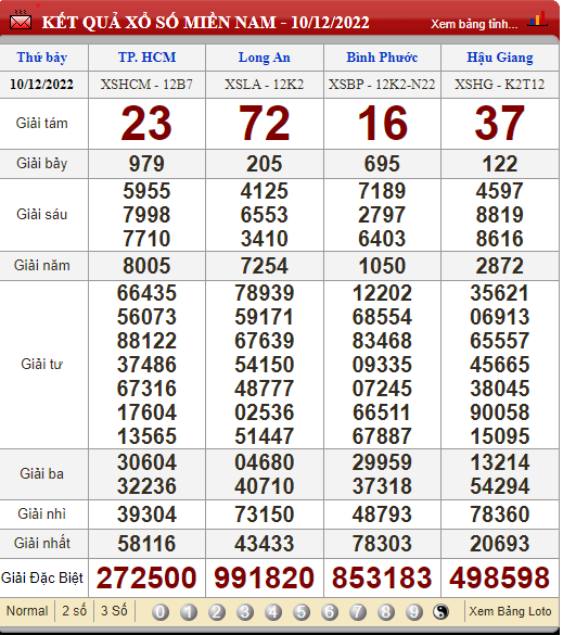 XSMN 13/12, xổ số hôm nay, trực tiếp kết quả xổ số miền Nam hôm nay 13/12/2022
