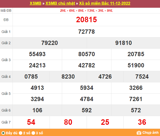 XSMB 13/12, xổ số hôm nay, trực tiếp kết quả xổ số miền Bắc hôm nay 13/12/2022