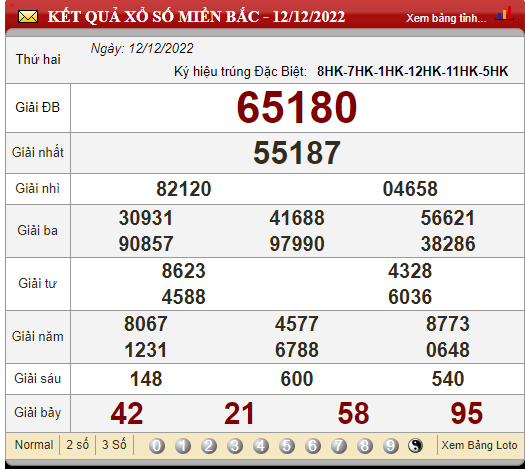 XSMB 13/12, xổ số hôm nay, trực tiếp kết quả xổ số miền Bắc hôm nay 13/12/2022