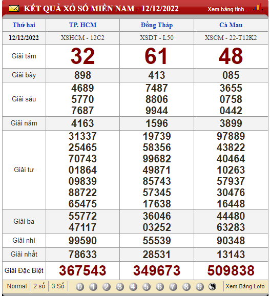 XSMN 15/12, xổ số hôm nay, trực tiếp kết quả xổ số miền Nam hôm nay 15/12/2022
