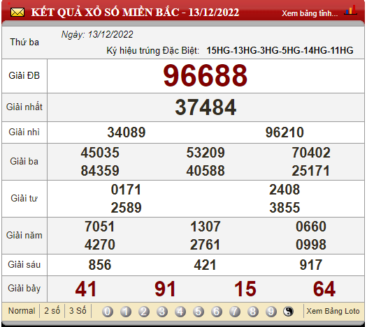 XSMB 14/12, xổ số hôm nay, trực tiếp kết quả xổ số miền Bắc hôm nay 14/12/2022