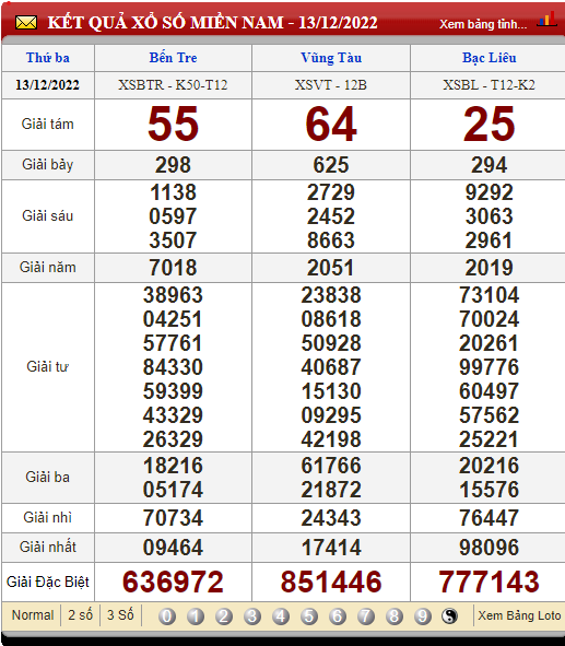 XSMN 16/12, xổ số hôm nay, trực tiếp kết quả xổ số miền Nam hôm nay 16/12/2022