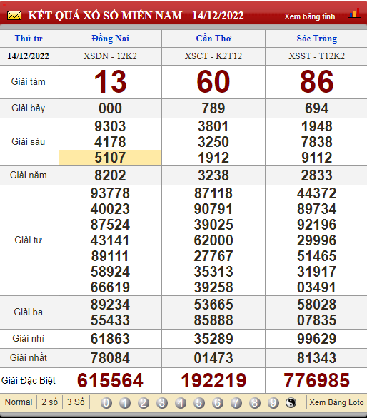 XSMN 17/12, xổ số hôm nay, trực tiếp kết quả xổ số miền Nam hôm nay 17/12/2022