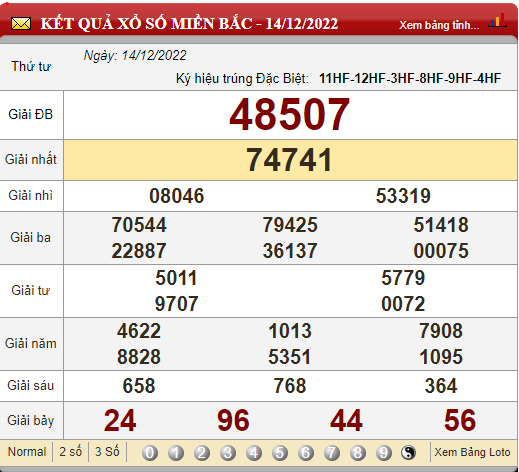 XSMB 17/12, xổ số hôm nay, trực tiếp kết quả xổ số miền Bắc hôm nay 17/12/2022