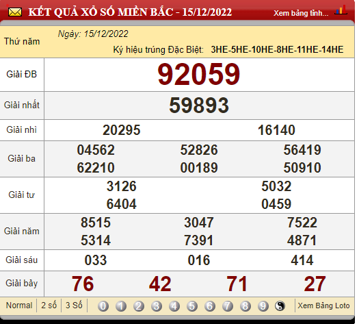 XSMB 16/12, xổ số hôm nay, trực tiếp kết quả xổ số miền Bắc hôm nay 16/12/2022