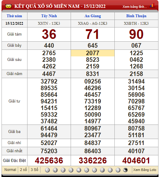 XSMN 17/12, xổ số hôm nay, trực tiếp kết quả xổ số miền Nam hôm nay 17/12/2022