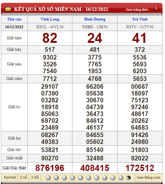 XSMN 18/12, xổ số hôm nay, trực tiếp kết quả xổ số miền Nam hôm nay 18/12/2022