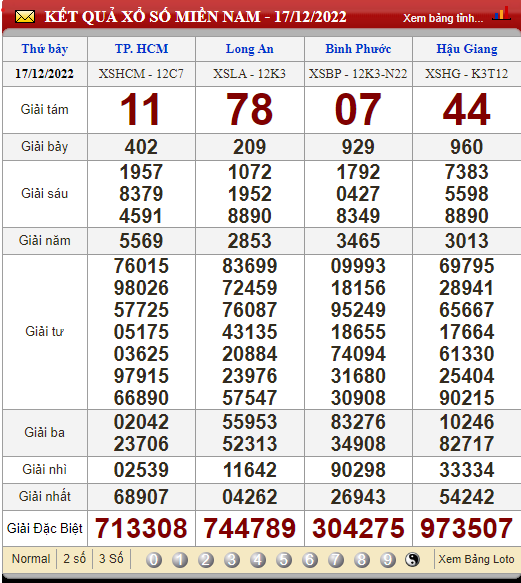 XSMN 20/12, xổ số hôm nay, trực tiếp kết quả xổ số miền Nam hôm nay 20/12/2022