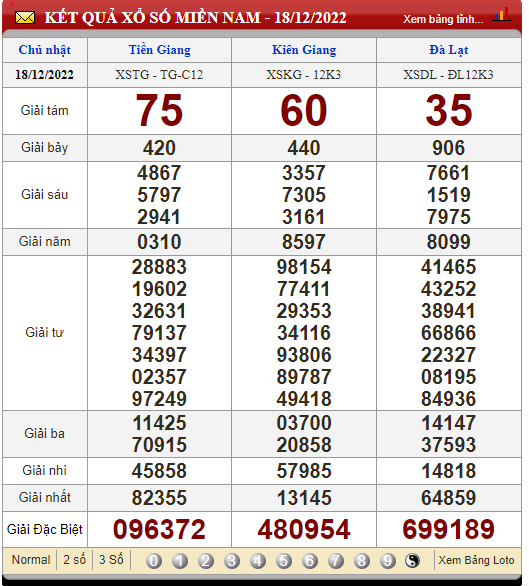 XSMN 20/12, xổ số hôm nay, trực tiếp kết quả xổ số miền Nam hôm nay 20/12/2022