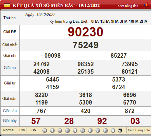 XSMB 22/12/2022, xổ số 22/12, trực tiếp kết quả xổ số miền Bắc hôm nay