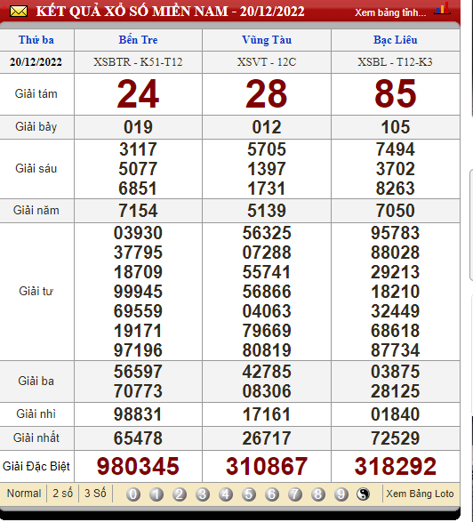 XSMN 23/12/2022, xổ số 23/12, trực tiếp kết quả xổ số miền Nam hôm nay