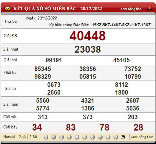 XSMB 21/12, xổ số hôm nay, trực tiếp kết quả xổ số miền Bắc hôm nay 21/12/2022