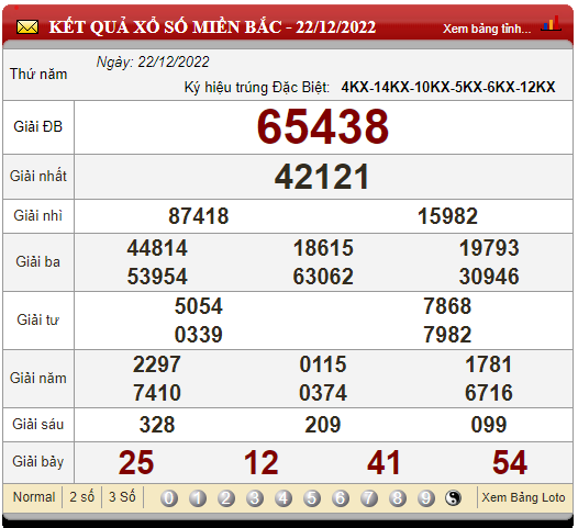 XSMB 23/12/2022, xổ số 23/12, trực tiếp kết quả xổ số miền Bắc hôm nay