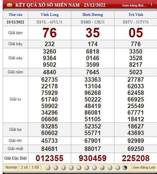 XSMN 26/12/2022, xổ số 26/12, trực tiếp kết quả xổ số miền Nam hôm nay