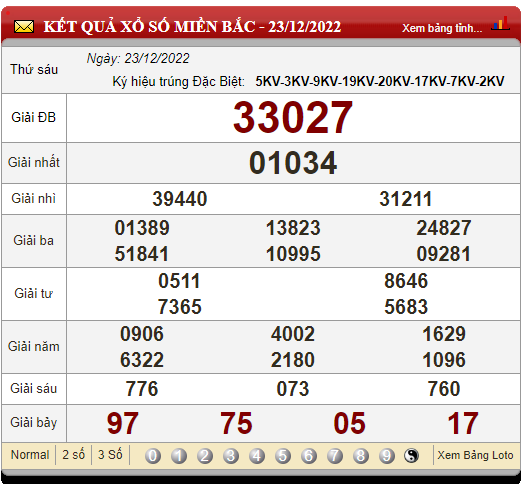 XSMB 24/12/2022, xổ số 24/12, trực tiếp kết quả xổ số miền Bắc hôm nay