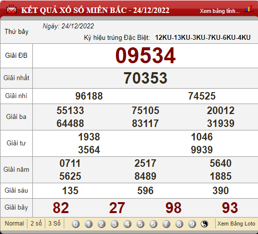 XSMB 26/12/2022, xổ số 26/12, trực tiếp kết quả xổ số miền Bắc hôm nay