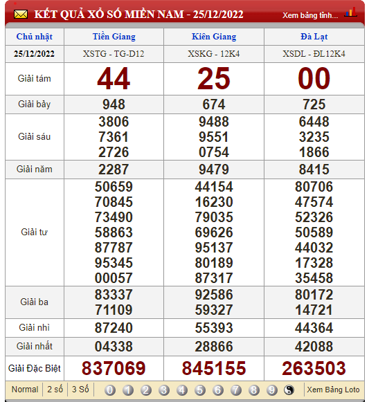 XSMN 26/12/2022, xổ số 26/12, trực tiếp kết quả xổ số miền Nam hôm nay