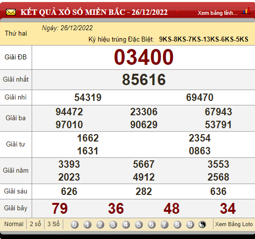 XSMB 27/12/2022, xổ số 27/12, trực tiếp kết quả xổ số miền Bắc hôm nay