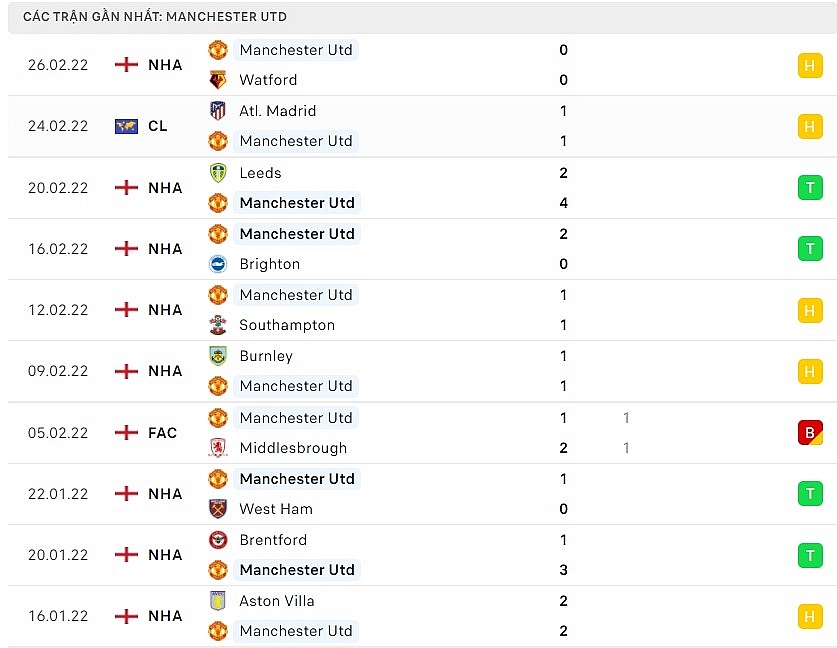 Link xem trực tiếp bóng đá Man City vs MU, 23h30 ngày 6/3