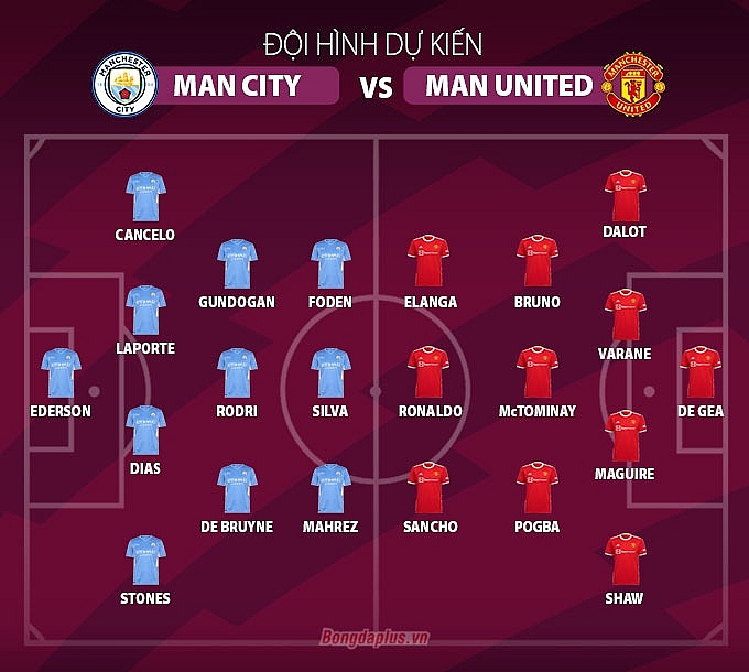 Link xem trực tiếp bóng đá Man City vs MU, 23h30 ngày 6/3