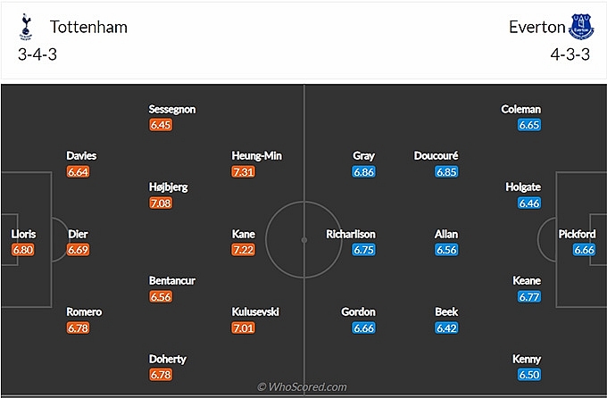 Link xem trực tiếp trận Tottenham vs Everton, 3 giờ ngày 8/3