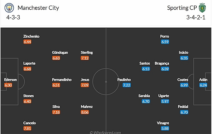 Link xem trực tiếp trận Man City vs Sporting, 3h ngày 10/3