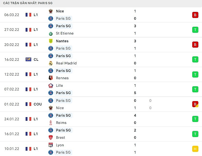 Link xem trực tiếp Real Madrid vs PSG 3h00 ngày 10/3 lượt về vòng 1/8 Cúp C1