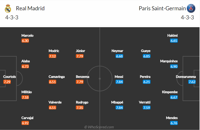 Link xem trực tiếp Real Madrid vs PSG 3h00 ngày 10/3 lượt về vòng 1/8 Cúp C1