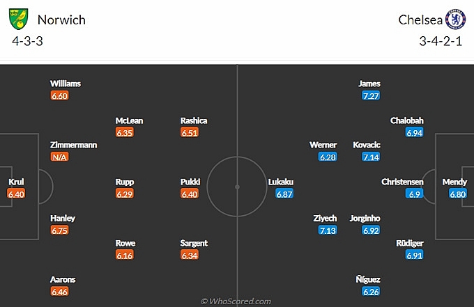 Link xem trực tiếp Norwich vs Chelsea, 2h30 ngày 11/3