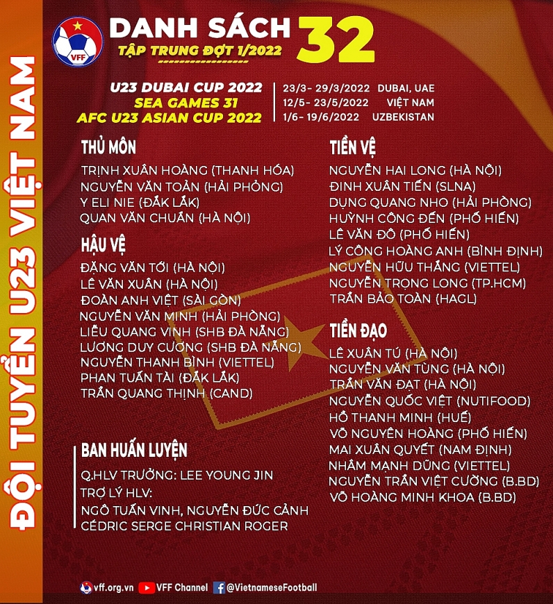 U23 Việt Nam hội quân với 32 cầu thủ