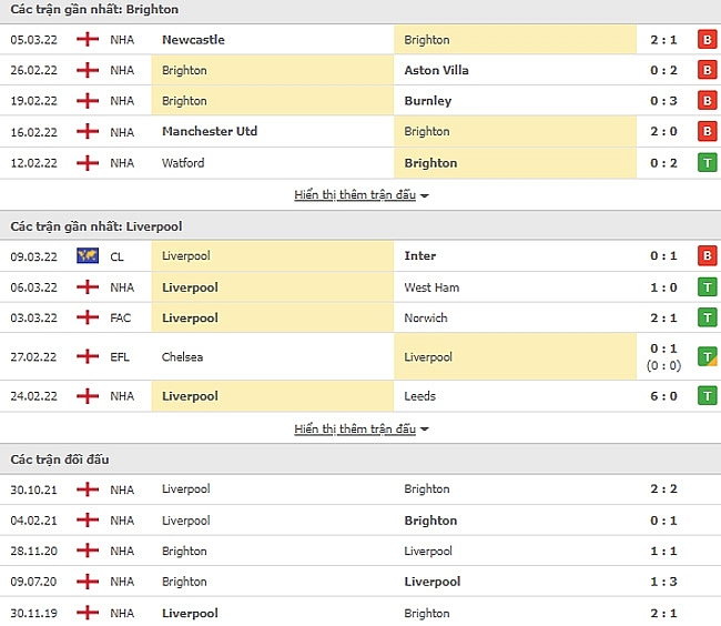 Link xem trực tiếp Brighton vs Liverpool, 19h30 ngày 12/3