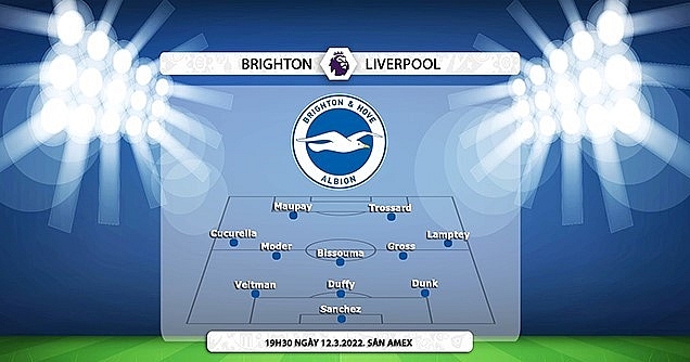 Link xem trực tiếp Brighton vs Liverpool, 19h30 ngày 12/3