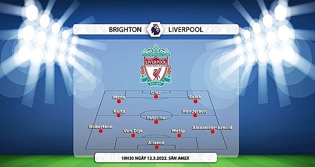 Link xem trực tiếp Brighton vs Liverpool, 19h30 ngày 12/3