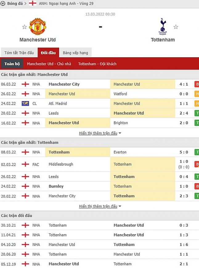 Link xem trực tiếp MU vs Tottenham, 00h30 ngày 13/3