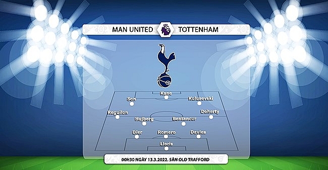 Link xem trực tiếp MU vs Tottenham, 00h30 ngày 13/3