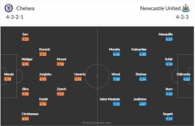Link xem trực tiếp Chelsea vs Newcastle, 21h00 ngày 13/3