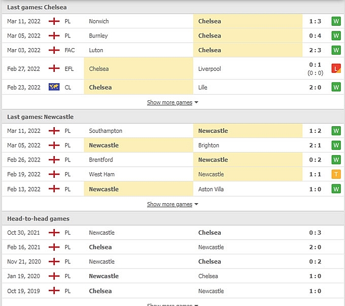 Link xem trực tiếp Chelsea vs Newcastle, 21h00 ngày 13/3