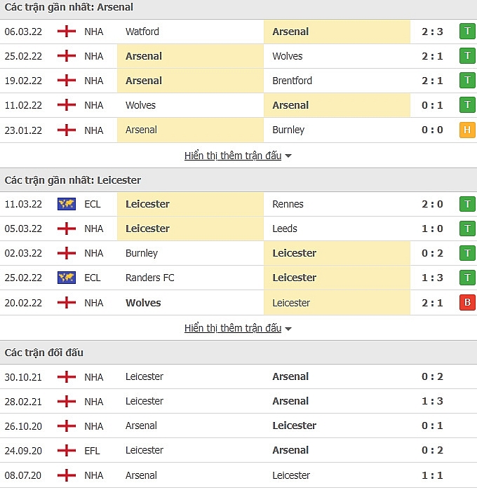 Link xem trực tiếp Arsenal vs Leicester, 23h30 ngày 13/3