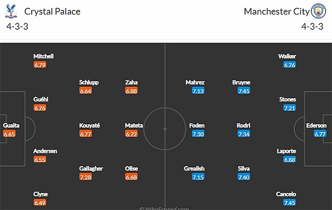 Link xem trực tiếp Crystal Palace vs Man City, 3h00 ngày 15/3