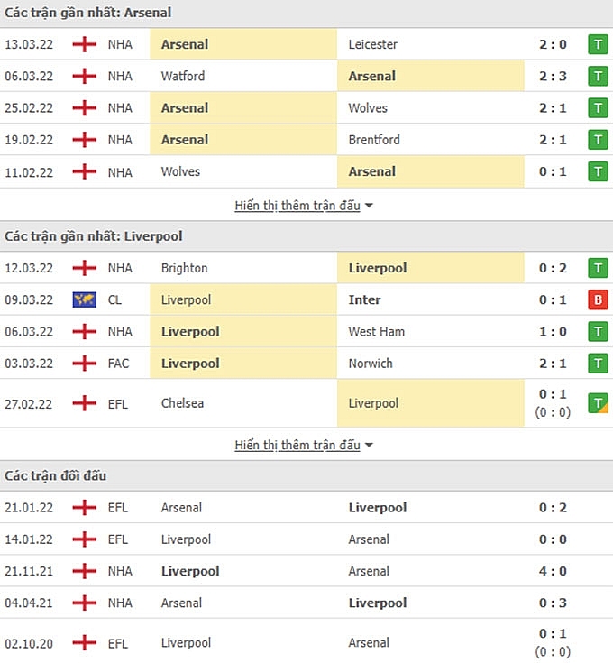 Link xem trực tiếp Arsenal vs Liverpool, 3h15 ngày 17/3