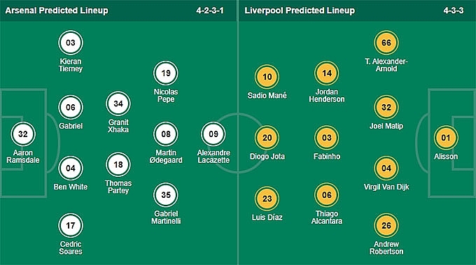 Link xem trực tiếp Arsenal vs Liverpool, 3h15 ngày 17/3