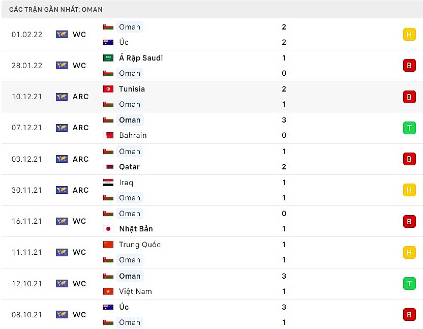 Link xem trực tiếp trận Việt Nam vs Oman, 19h ngày 24/3