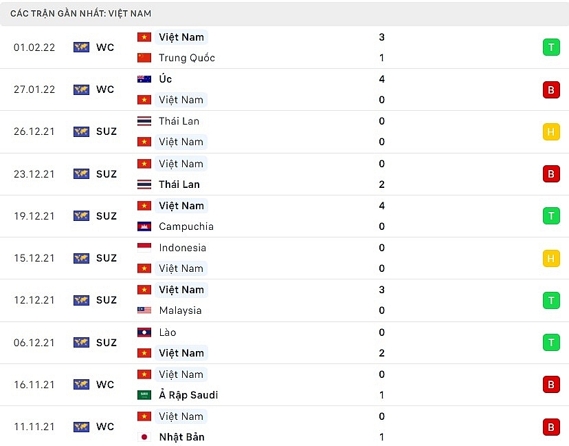 Link xem trực tiếp trận Việt Nam vs Oman, 19h ngày 24/3