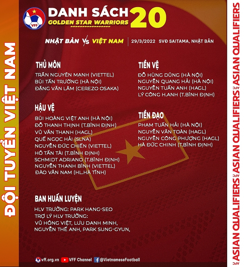 HLV Park Hang Seo mang 20 cầu thủ sang Nhật Bản, Đặng Văn Lâm được gọi tên