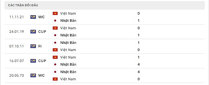 Link xem trực tiếp trận Việt Nam vs Nhật Bản, 17h35 ngày 29/3