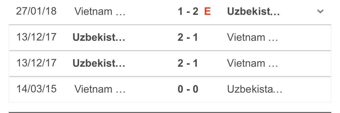 Link xem trực tiếp U23 Việt Nam vs U23 Uzbekistan, 19h ngày 29/3