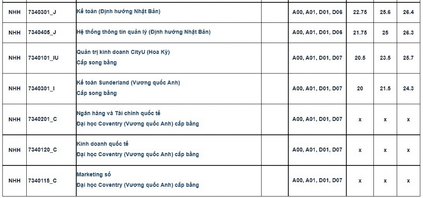 5 phương thức tuyển sinh của Học viện Ngân hàng